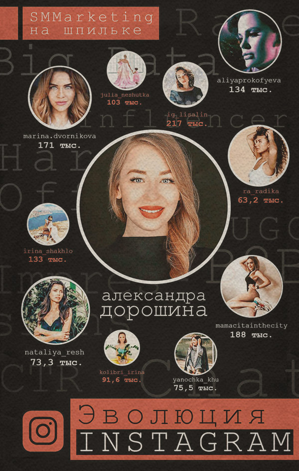 Интернет-бизнес Эволюция Instagram. SMMarketing на шпильке(Александра Дорошина) 